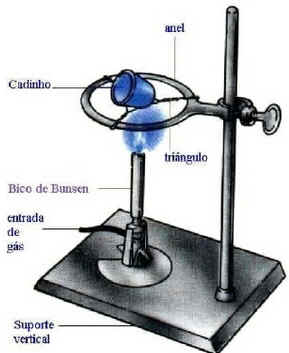 Gravimetria