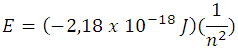 Modelo Atômico de Bohr