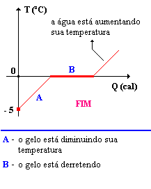 Mudança de Estado Físico Mudança de Estado Físico