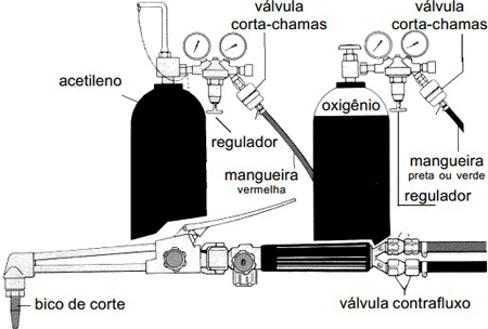 Oxicorte Oxicorte