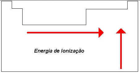 Propriedades Periódicas dos Elementos Químicos Propriedades Periódicas dos Elementos Químicos