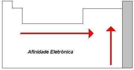 Propriedades Periódicas dos Elementos Químicos Propriedades Periódicas dos Elementos Químicos