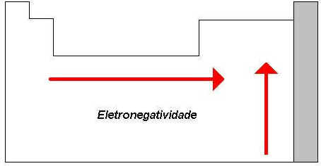 Propriedades Periódicas dos Elementos Químicos Propriedades Periódicas dos Elementos Químicos