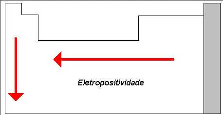 Propriedades Periódicas dos Elementos Químicos Propriedades Periódicas dos Elementos Químicos