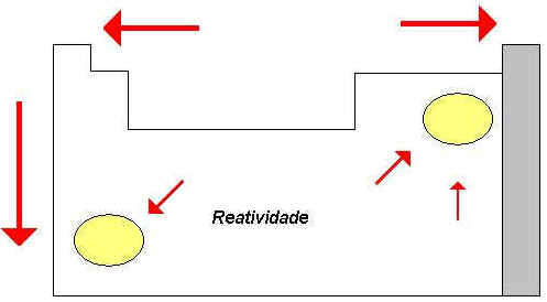 Propriedades Periódicas dos Elementos Químicos Propriedades Periódicas dos Elementos Químicos