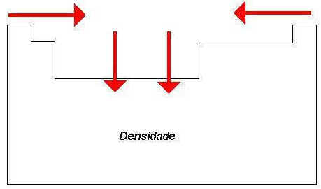Propriedades Periódicas dos Elementos Químicos Propriedades Periódicas dos Elementos Químicos