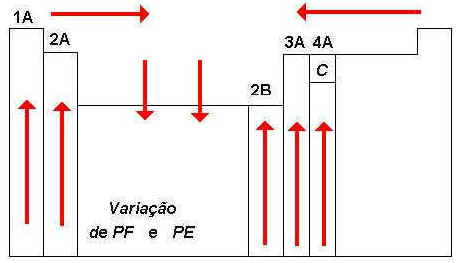 Propriedades Periódicas dos Elementos Químicos Propriedades Periódicas dos Elementos Químicos