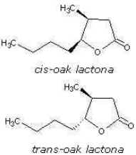 Química do Vinho Química do Vinho