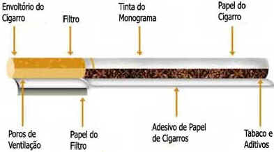 Tabagismo