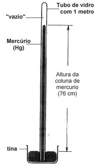 Experimento de Torricelli