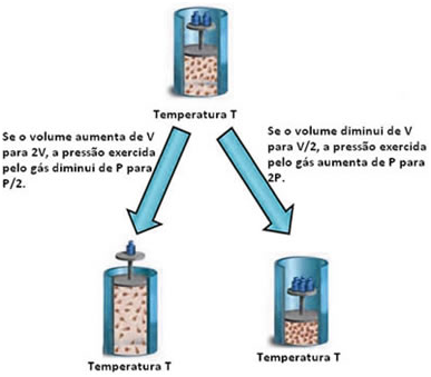 Teoria Cinética dos Gases Teoria Cinética dos Gases