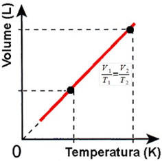 Teoria Cinética dos Gases Teoria Cinética dos Gases