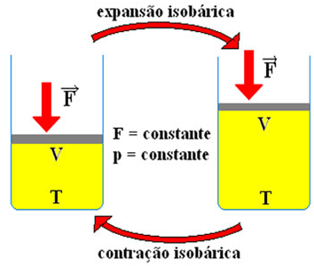Teoria Cinética dos Gases Teoria Cinética dos Gases