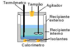 Termoquímica Termoquímica