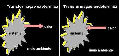 Termoquímica Termoquímica