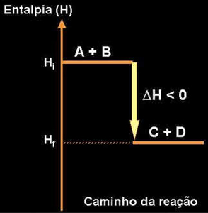 Termoquímica Termoquímica