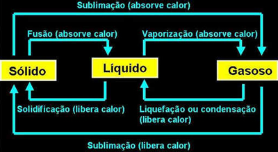 Termoquímica Termoquímica