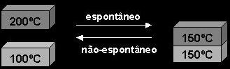 Termoquímica Termoquímica