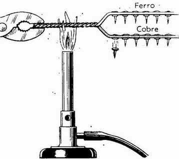 Transferência de Calor Transferência de Calor