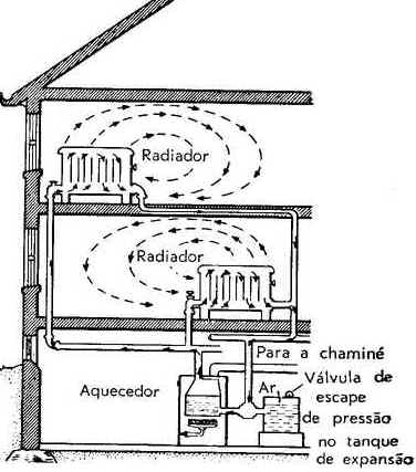 Transferência de Calor Transferência de Calor