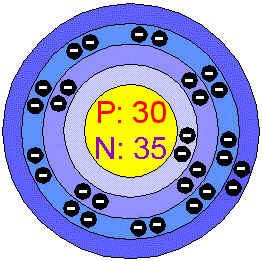 Zinco
