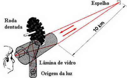 Ano-luz Ano-luz