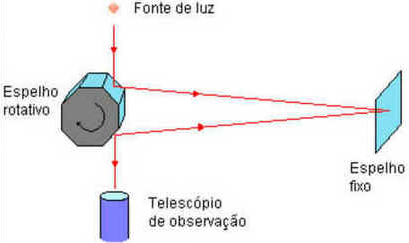 Ano-luz Ano-luz