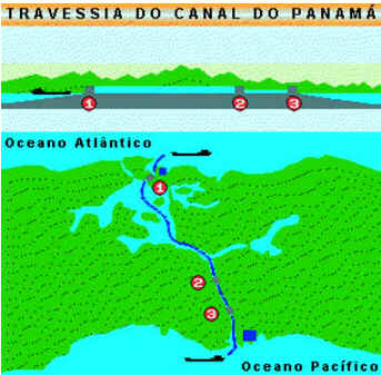 Canal do Panamá Canal do Panamá