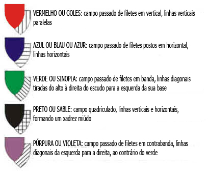 Campinas