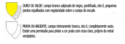 Campinas