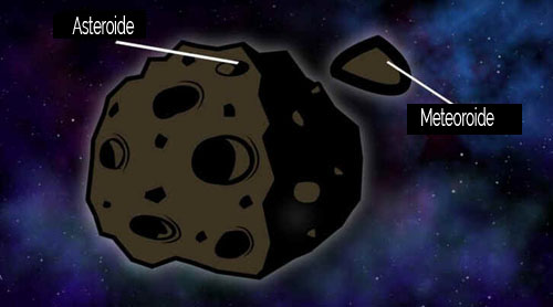 Meteoroides e Meteoritos