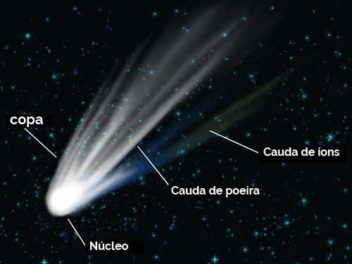 Meteoros