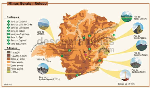 Minas Gerais Minas Gerais