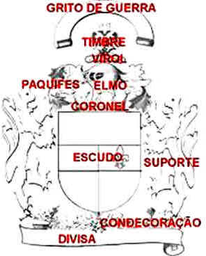 Piracicaba Piracicaba