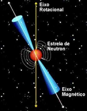 Pulsares