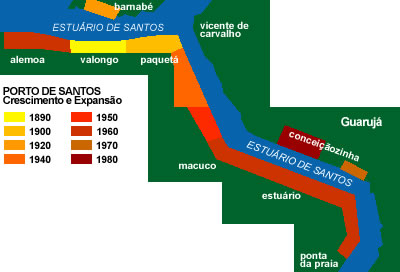 Cidade de Santos Cidade de Santos