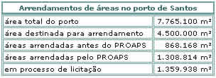 Cidade de Santos Cidade de Santos