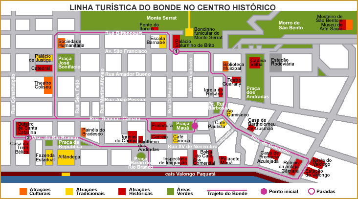 Cidade de Santos Cidade de Santos