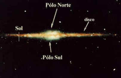Sistema Solar Sistema Solar