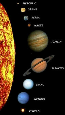 Sistema Solar Sistema Solar
