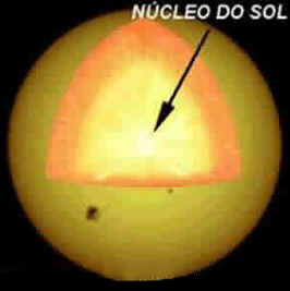 Sol Sol