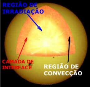 Sol Sol