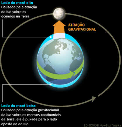 Superlua