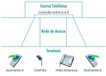 Dia Internacional das Telecomunicações Dia Internacional das Telecomunicações