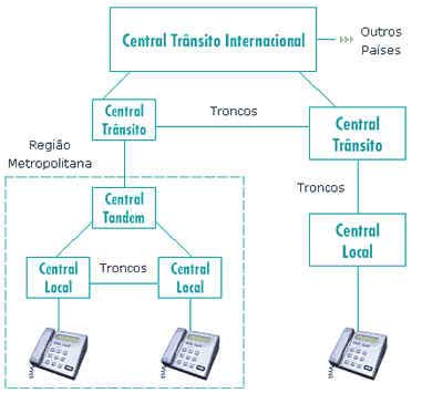 Dia Internacional das Telecomunicações Dia Internacional das Telecomunicações