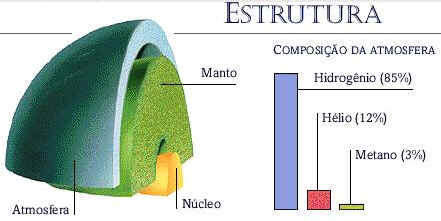 Urano Urano