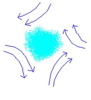 FORÇA DE CORIOLIS 