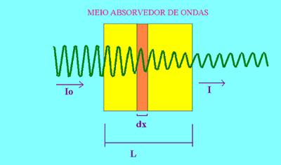 Mecânica Ondulatória Mecânica Ondulatória