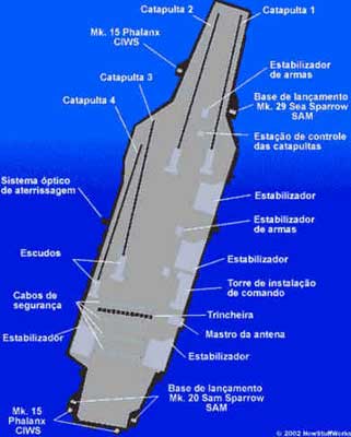 Dia do Aviador Naval