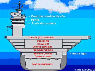 Dia do Aviador Naval